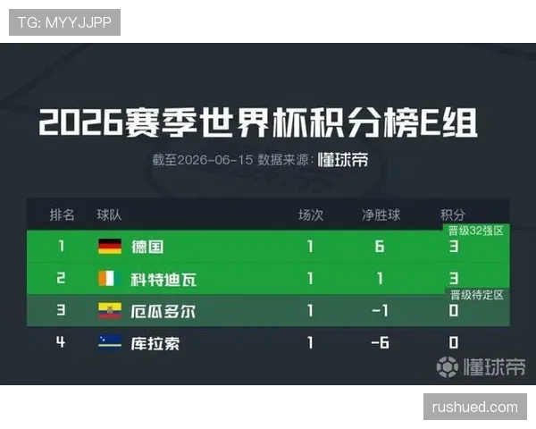 科特迪瓦淘汰赛资格确认：E组收官后排名第二